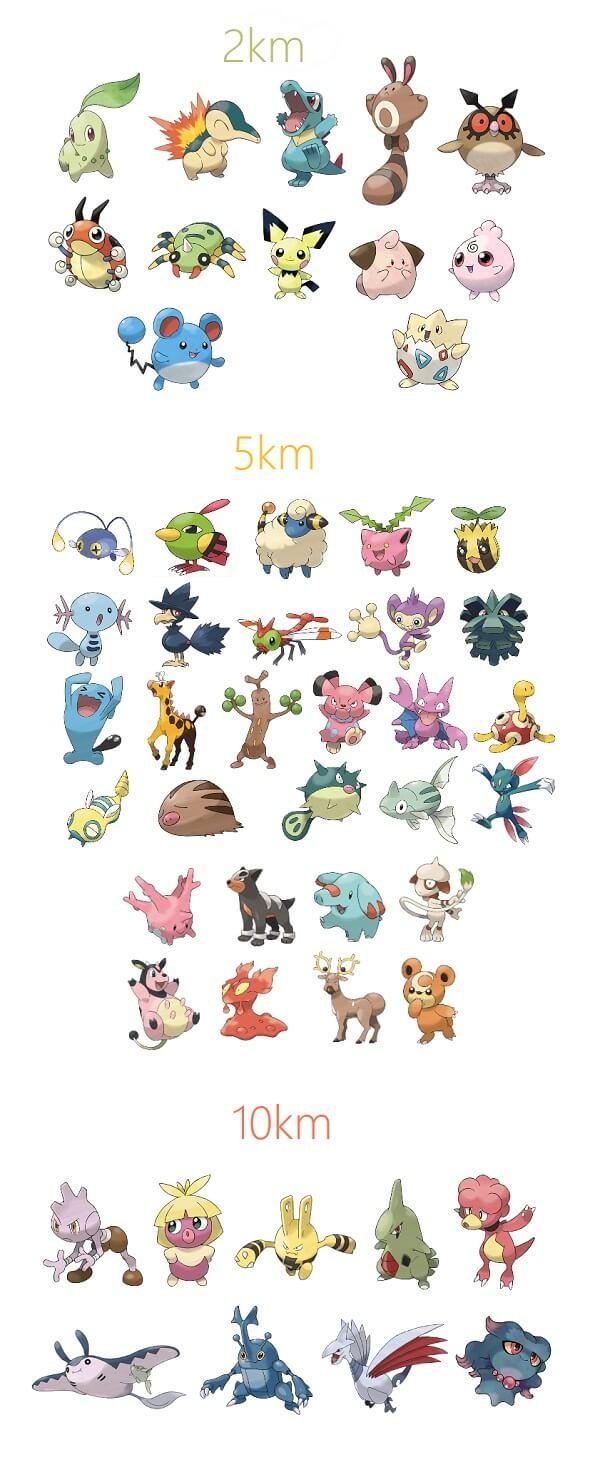 New Egg Chart Pokemon Go