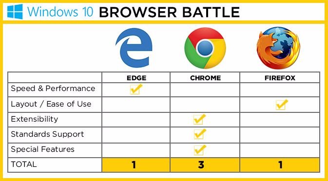 the best browser for windows 10